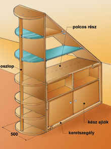 Térelválasztók tetÅtérben ezermester 2005/7 Tetőtéri polcok