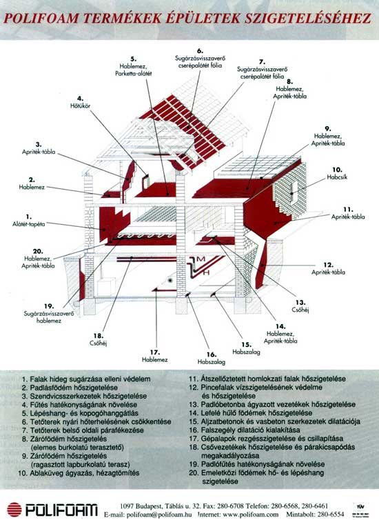 POLIFOAM fogalommá vált - Ezermester 2001/7