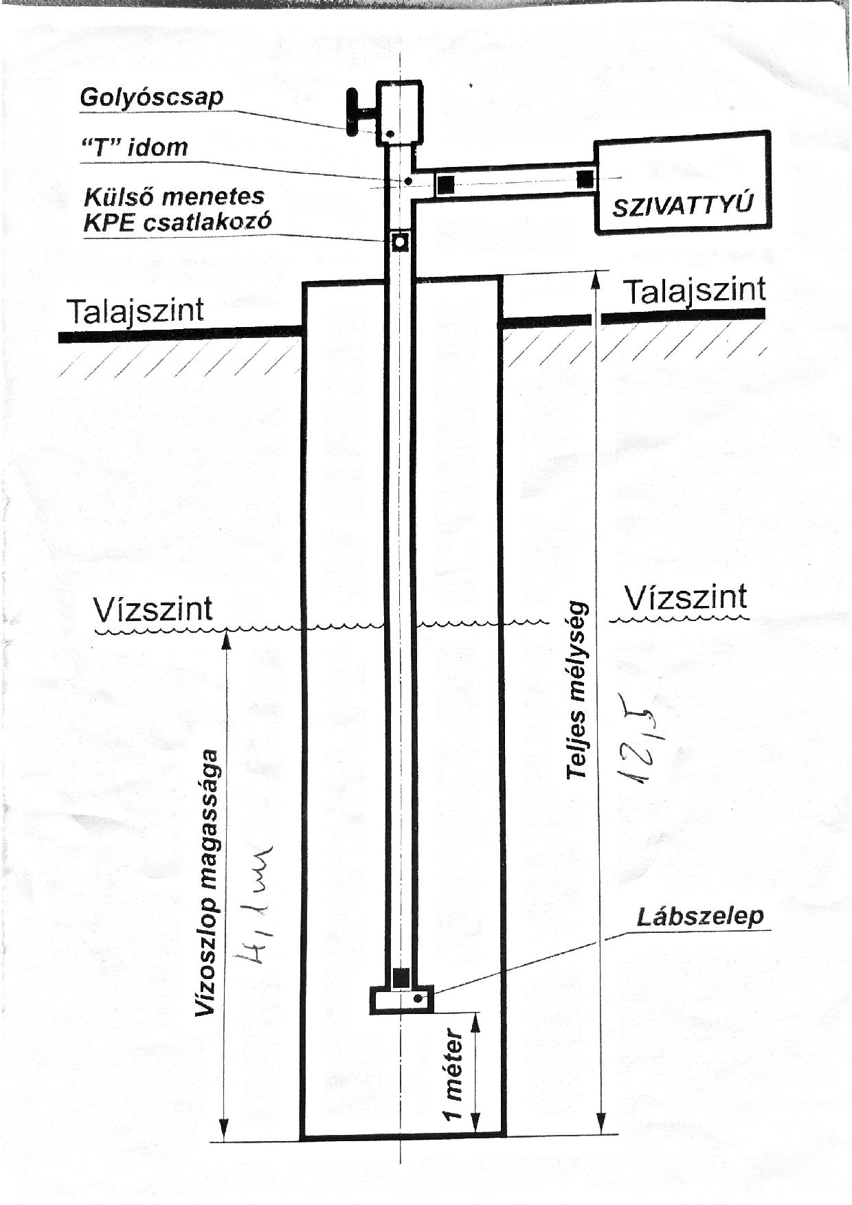 gyulai polgármesteri hiatal hernia